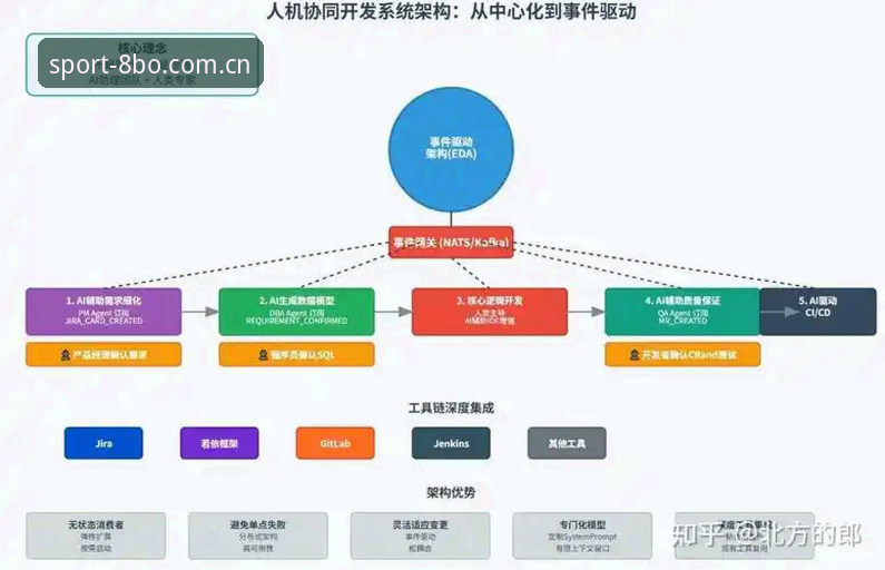 博体育App 揭秘8博体育App技术架构:多平台协同背后的真相